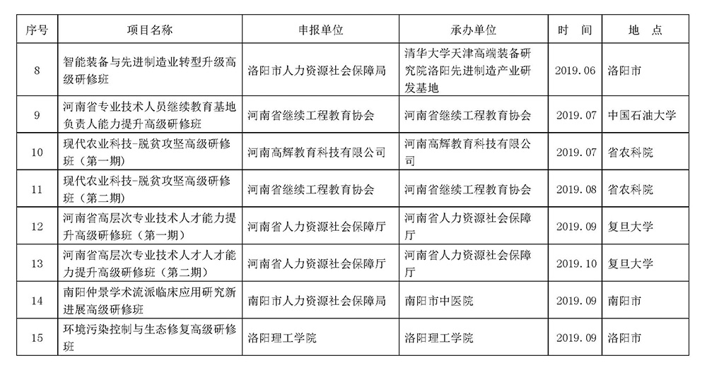 专业技术人员继续教育2.jpg