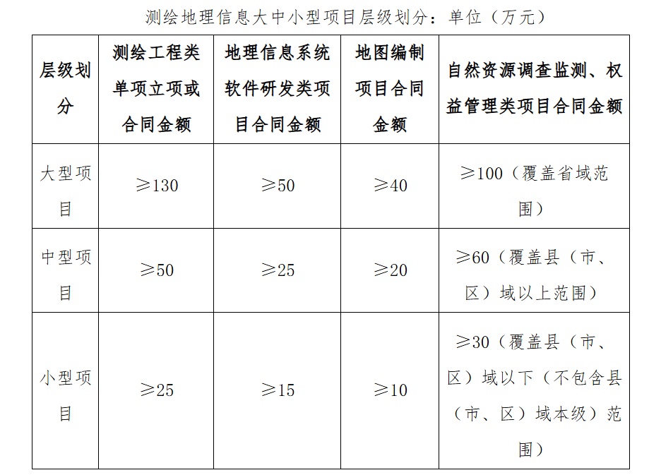 测绘地理.png